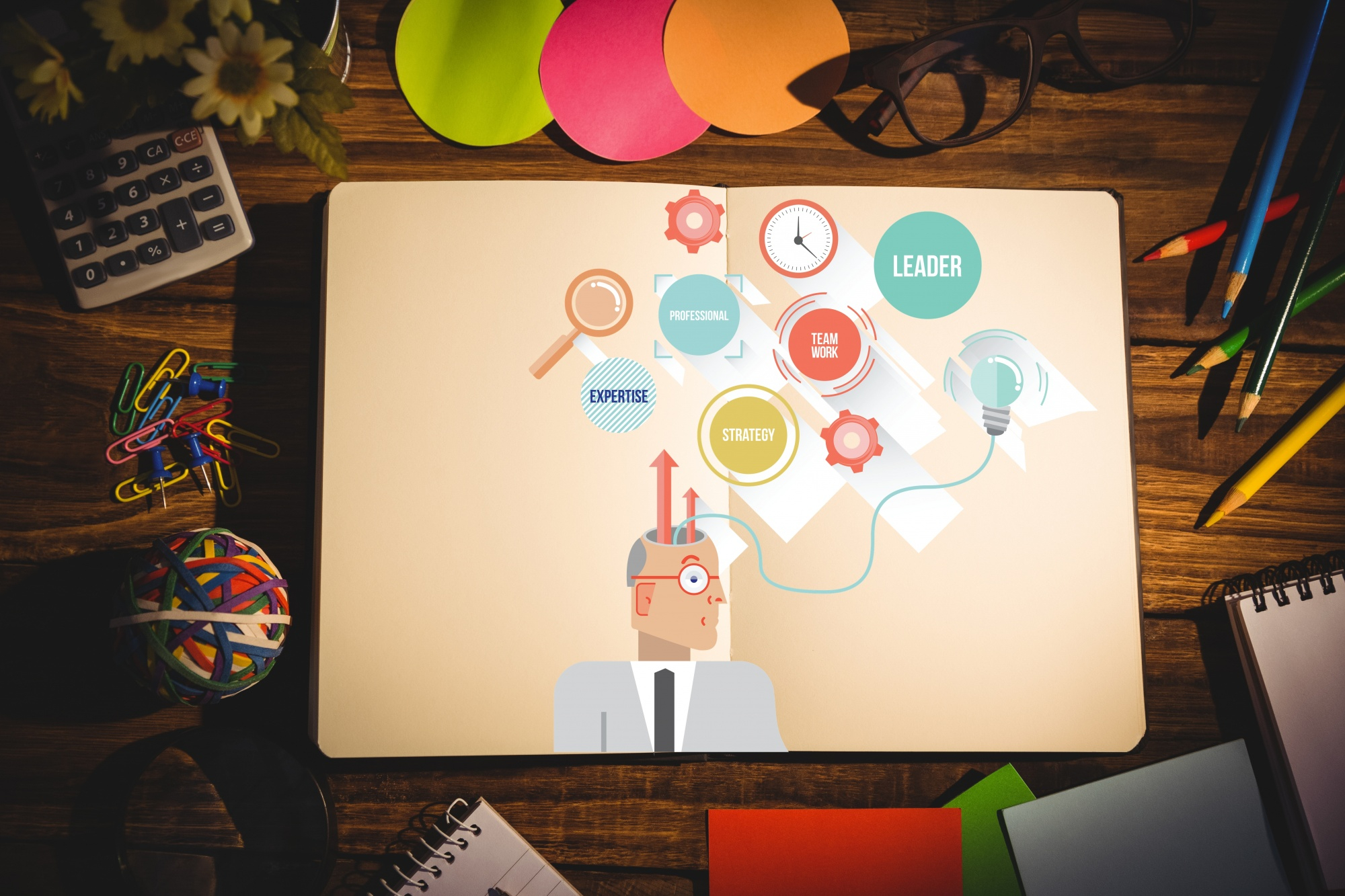 360 Degree Leadership Surveys